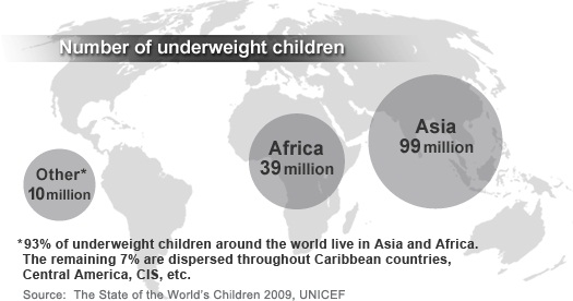 global stats on malnutrition